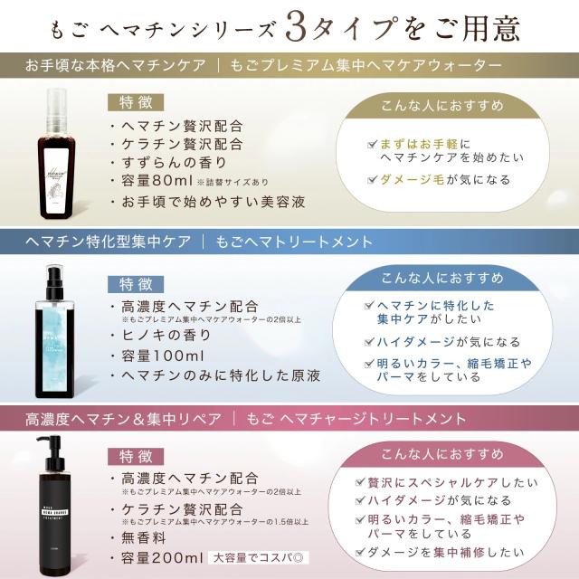 3タイプヘマチン