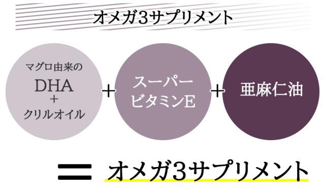 DHAクリルオイル 180粒入 送料無料 オメガ3 DHAEPA 健康食品 サプリ サプリメント 国内製造 ビタミンE マグロ由来 スーパービタミンE 健康 美容サプリ 伊藤家の食卓