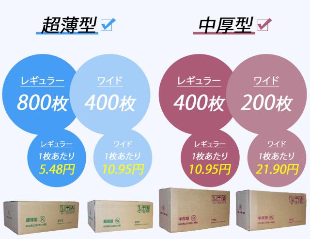 ペットシーツ ワイド レギュラー 送料無料 ペットシート トイレシート 超薄型レギュラー 800枚 超薄型ワイド 400枚 中厚型レギュラー 400枚 中厚型ワイド 200枚 ペットトイレシート おしっこシート 大容量 業務用 ITFC