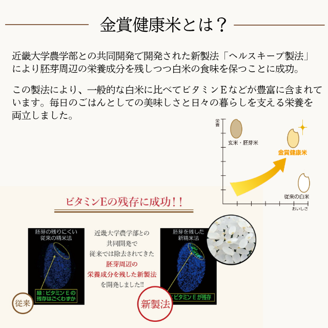 北海道産ゆめぴりか 金賞健康米 とは