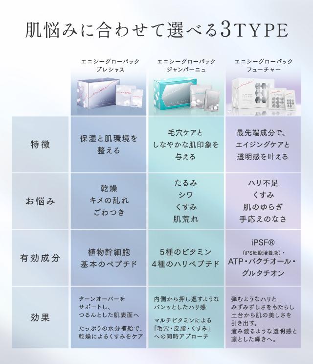 エニシー グローパック FUTURE
