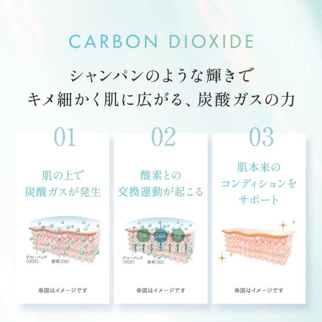 きめ細かい泡 炭酸ガスの効果
