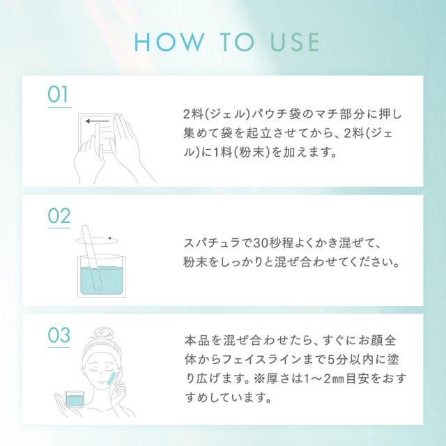使い方