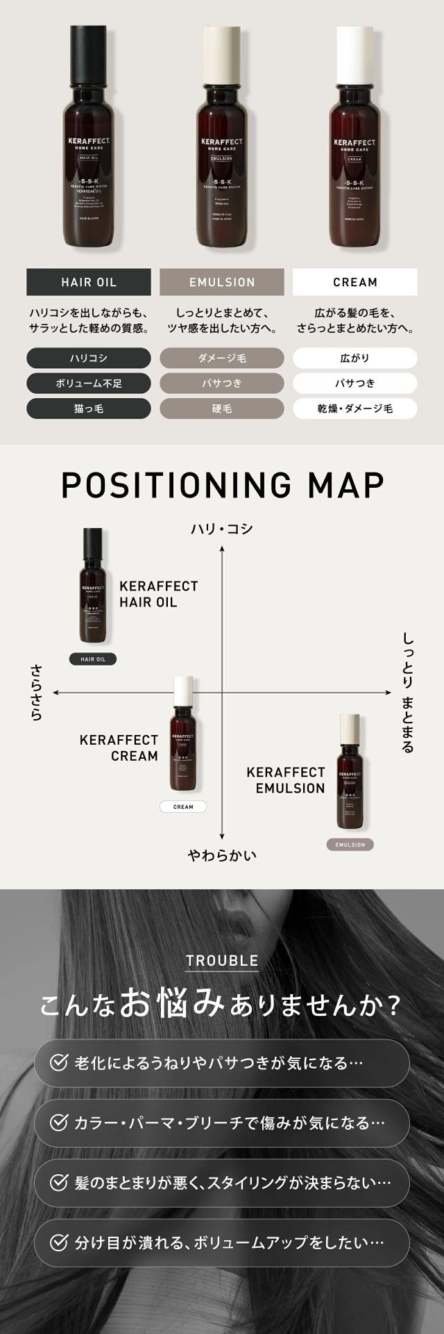 ケラフェクト オイル エマルジョン クリーム 比較表 ポジショニングマップ こんなお悩みありませんか？