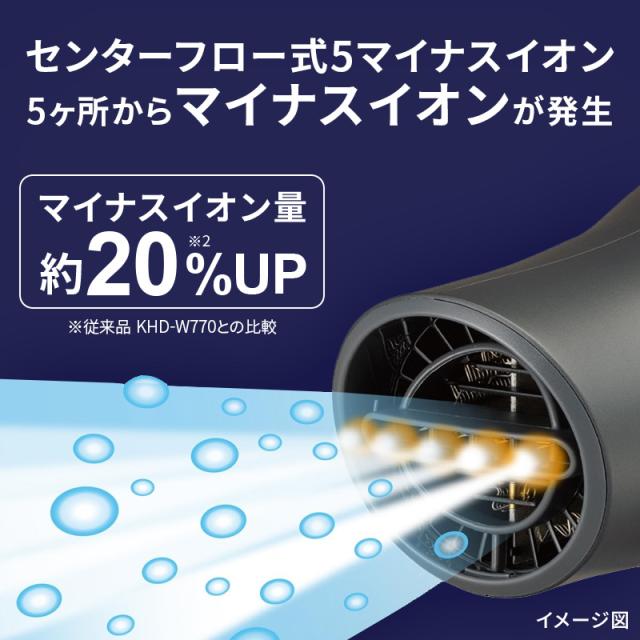 MONSTERドライヤーKHD-W810は5か所からマイナスイオンが発生している