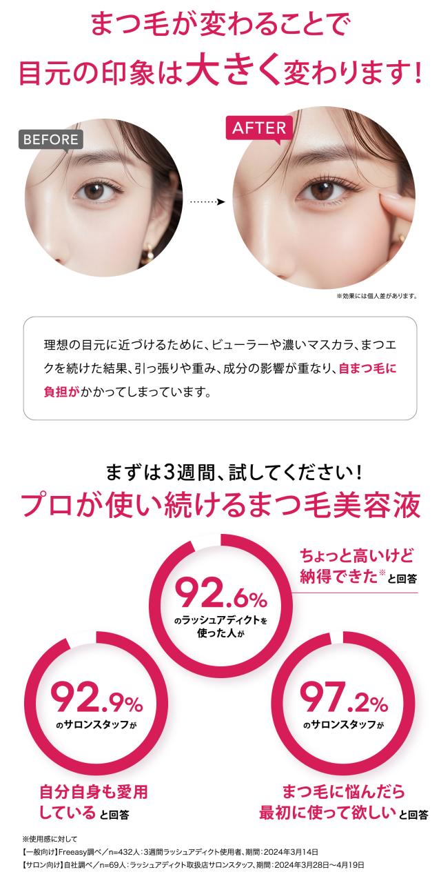 ラッシュアディクト アイラッシュ コンディショニング セラム アドバンス 5ml（まつ毛美容液）の最新技術