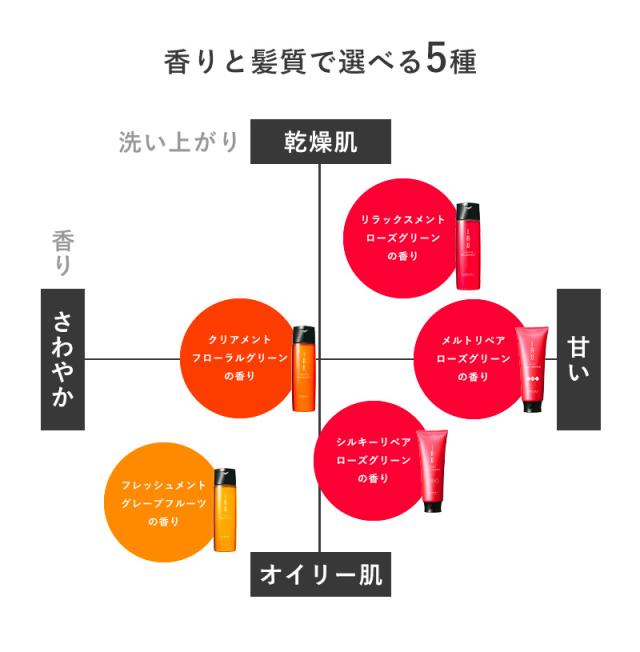 IAU イオ ホームケア 香りと髪質で選べる5種