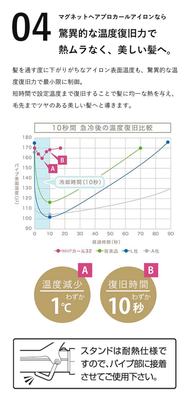 ホリスティックキュア マグネットヘアプロ カールアイロン
