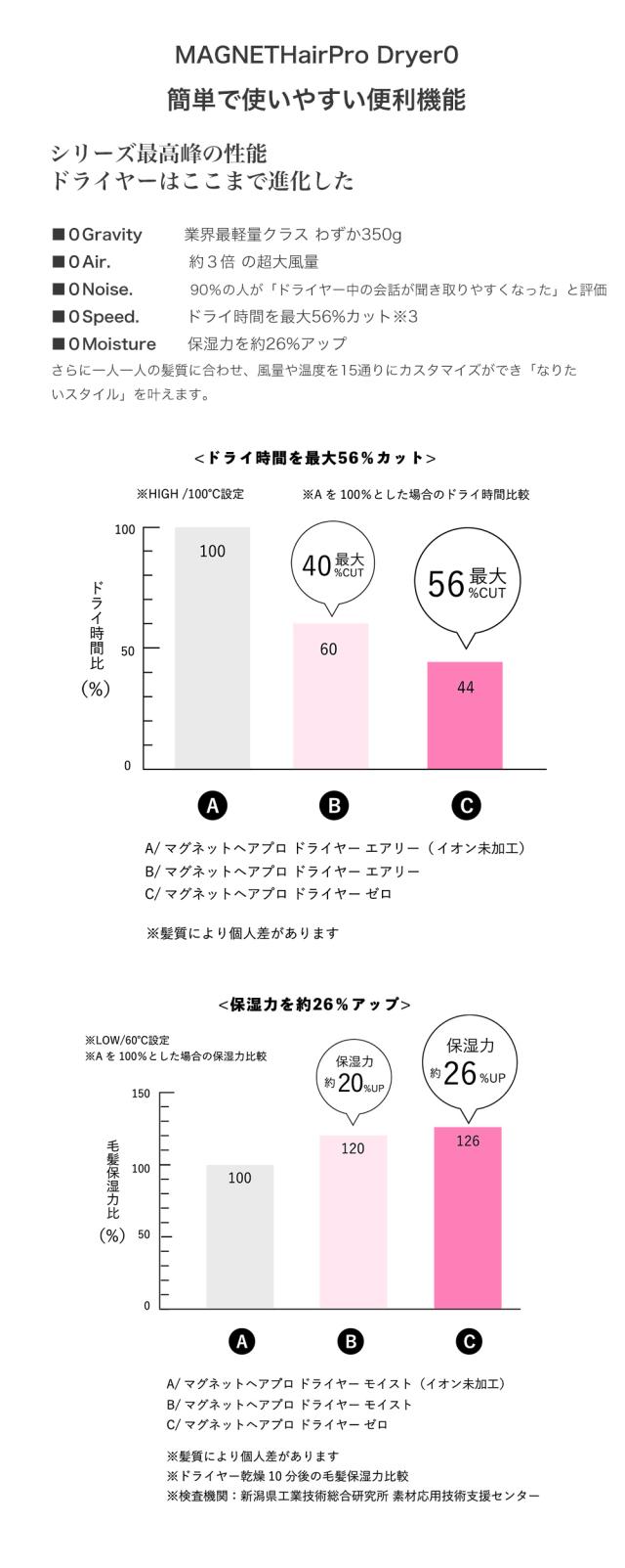 マグネットヘアプロドライヤーゼロプラスは便利で使いやすい