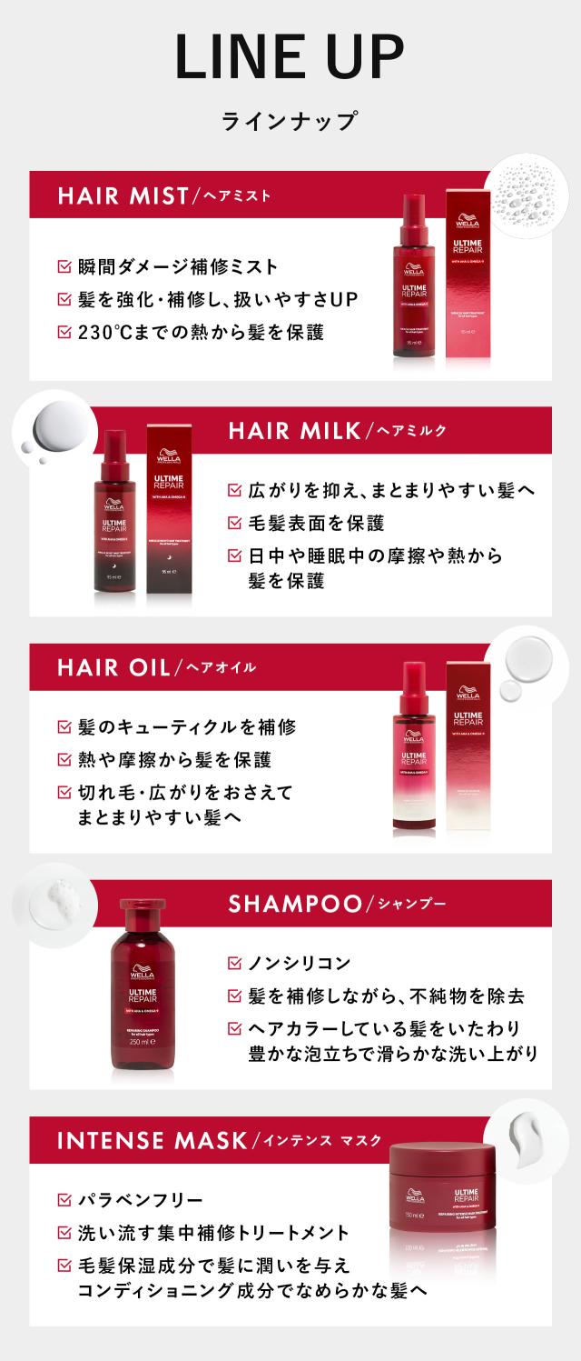 ULTIMEREPAIR各商品の特徴