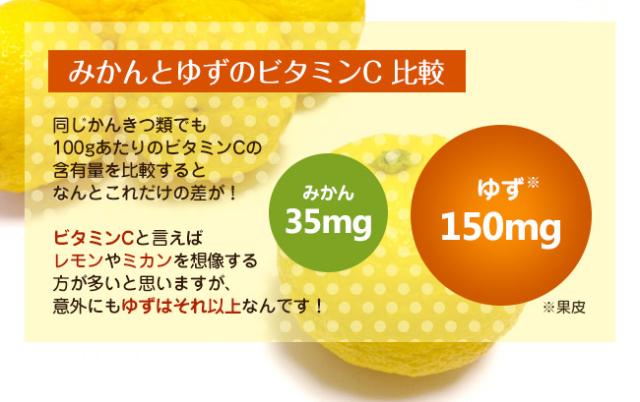 ゆずはビタミンCがたくさん