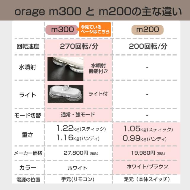 ●m200m300比較画像