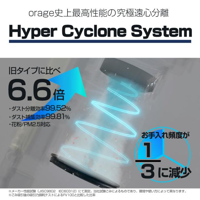 ●Hyper Cyclone system