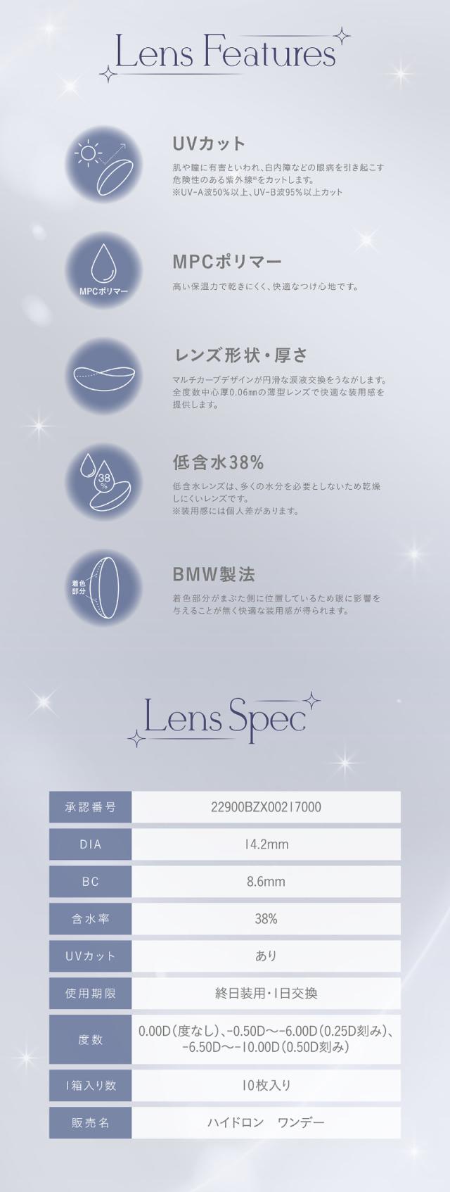 レンズスペック