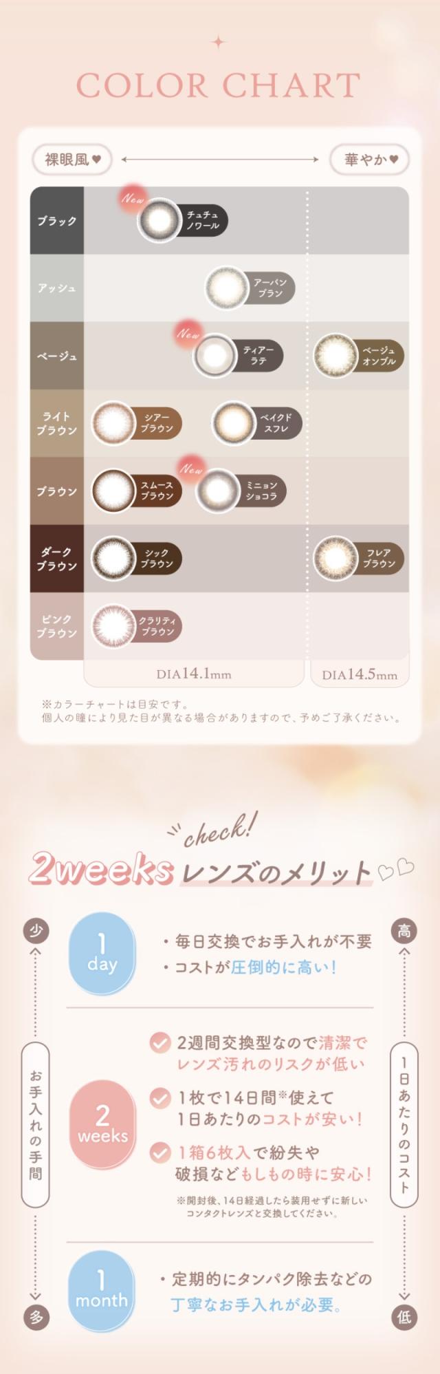 カラチャ、コスト