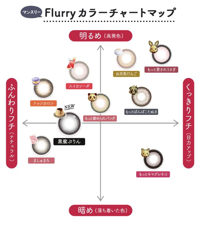 カラーチャート