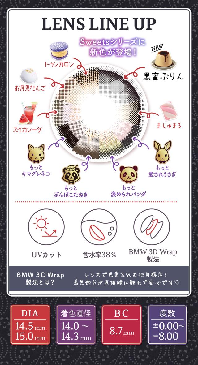 レンズラインナップ