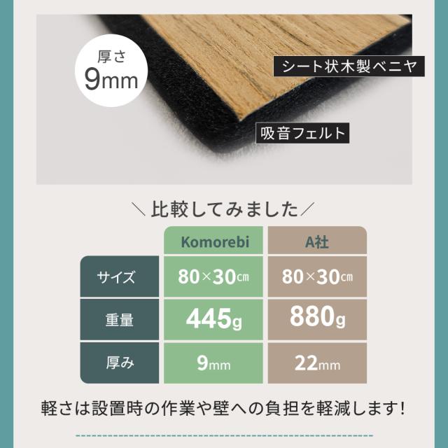 吸音ウォールパネル コモレビ