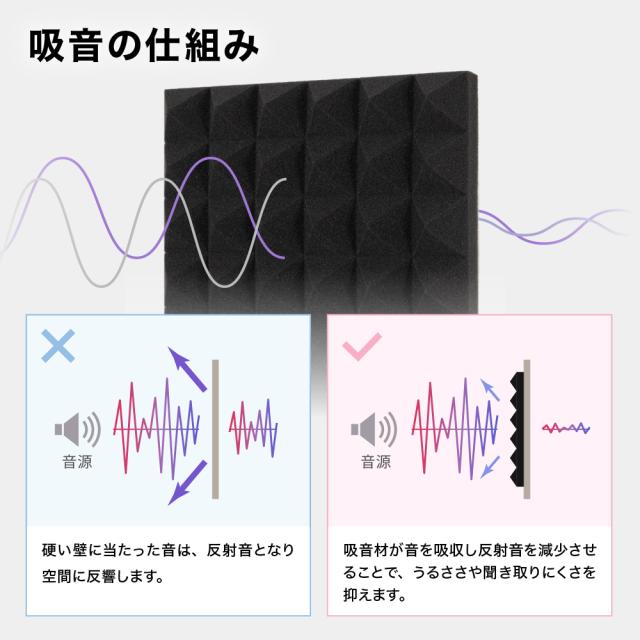 吸音の仕組み