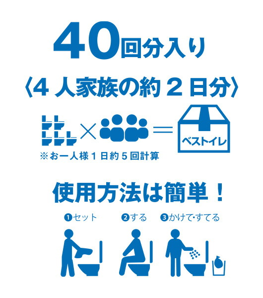 使用方法 BESToilet ベストイレ