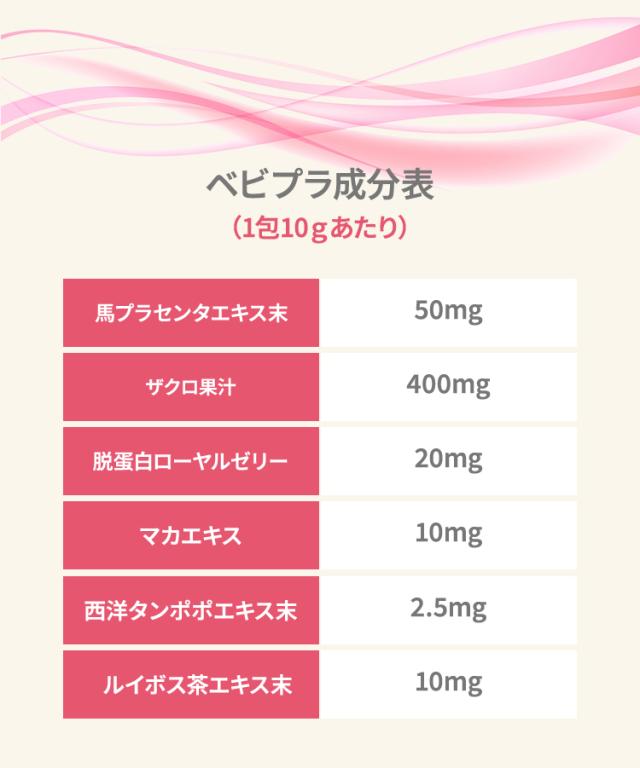 ベビプラの成分表