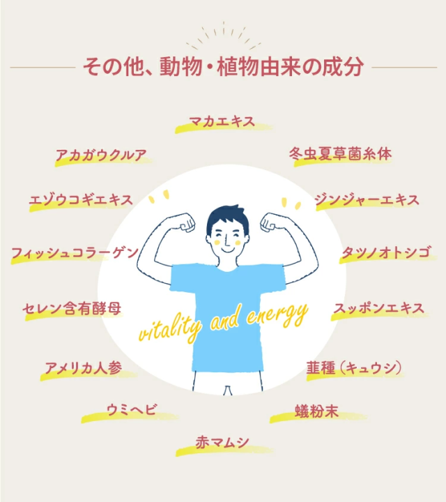 その他、動物・植物由来の成分
アカガウクルア　エゾウコギエキス　アメリカ人参　セレン含有酵母　韮種（キュウシ）　ウミヘビ　赤マムシ　冬虫夏草菌糸体　ジンジャーエキス　フィッシュコラーゲン　蟻粉末　スッポンエキス　マカエキス　タツノオトシゴ