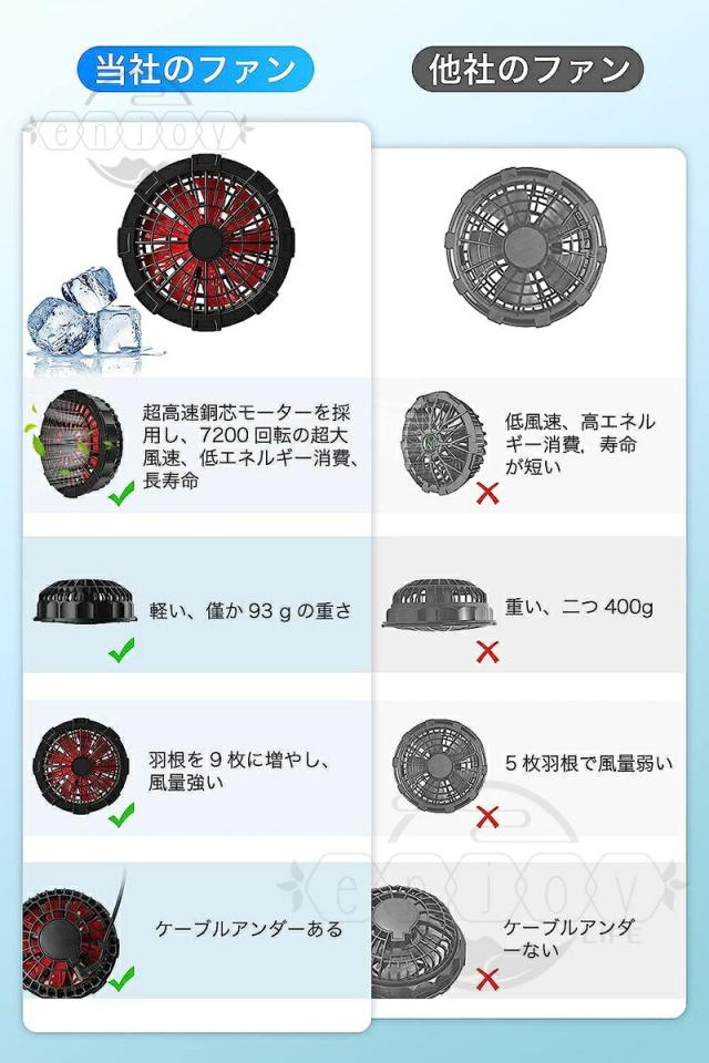 「最大20%ポイント還元」【1年保証】空調ベスト ウェア ジャケット フルセット 空調作業服 12v バッテリー 空調ウェアファン付き レディース メンズ ファン付きベスト -12℃冷却効果 空調作業服 空調作業着 空調扇風服 エアークラフト UVカット 薄型 熱中症対策 PSE 2025