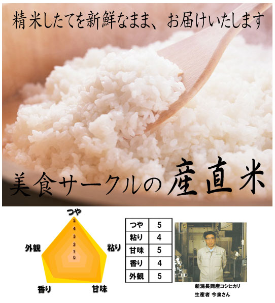 産地直送のお米