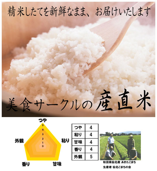 産地直送のお米