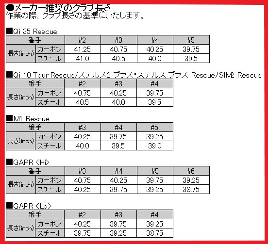 テーラーメイド レスキュー スリーブ装着シャフト TaylorMade Qi35 Qi10 Rescue GAPR  モーダス３　Tour110　MODUS3 日本シャフト　N.S.PRO