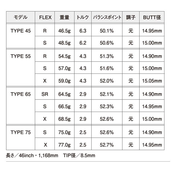 タイトリスト　スリーブ装着シャフト GT / TSR / TSi / TS   レジオ フォーミュラ Bプラス 日本シャフト　N.S.PRO Regio formula B+