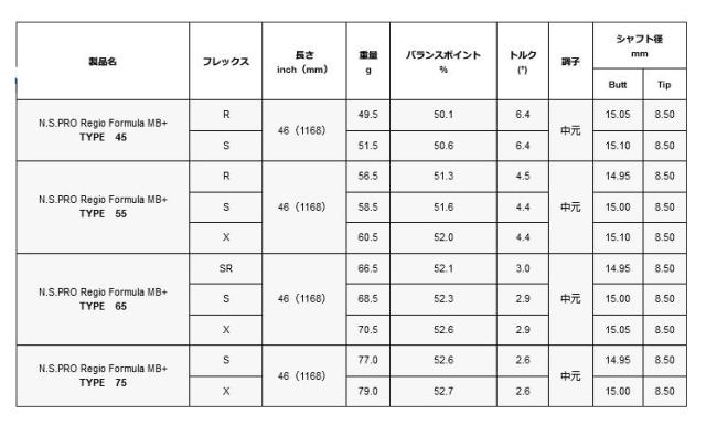 スリクソン　SRIXON  スリーブ装着シャフト　ZXi ZX5 ZX7 MKII ゼクシオ　XXIO eks　レジオ フォーミュラ MBプラス 日本シャフト　N.S.PRO Regio formula MB+