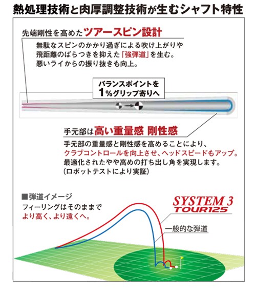 タイトリスト　ユーティリティー  スリーブ装着シャフト　モーダス3 システム３ Tour125  日本シャフト　N.S.PRO MODUS SYSTEM Tour125