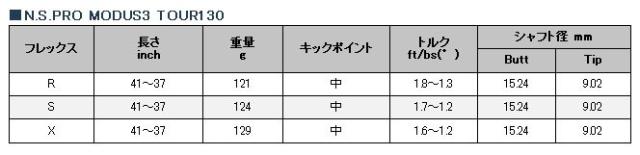 コブラ　ユーティリティー　スリーブ装着シャフト　Cobra  モーダス３　Tour130　 日本シャフト　N.S.PRO MODUS3 Tour130