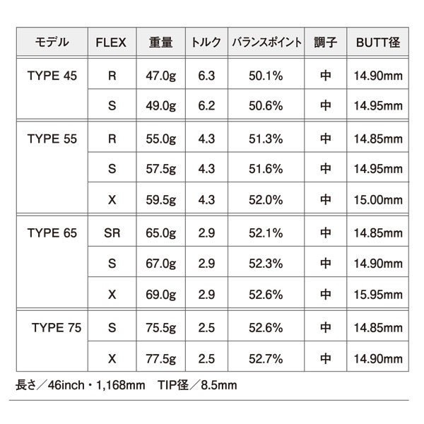コブラ　COBRA  スリーブ装着シャフト　DARK SPEED AERO JET KING LTDx  レジオ フォーミュラ Mプラス 日本シャフト　N.S.PRO Regio formula M+