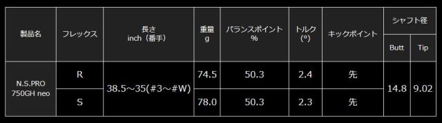 ピン  PING  G430/G425/G410　ハイブリッド  スリーブ装着シャフト　750GH　neo  日本シャフト　N.S.PRO