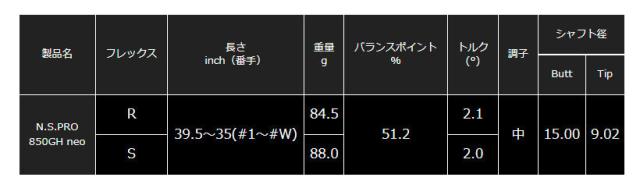 テーラーメイド レスキュー スリーブ装着シャフト TaylorMade Qi35 Qi10 ステルス SIM Rescue GAPR  850ＧＨ　neo　Iron　日本シャフト　N.S.PRO