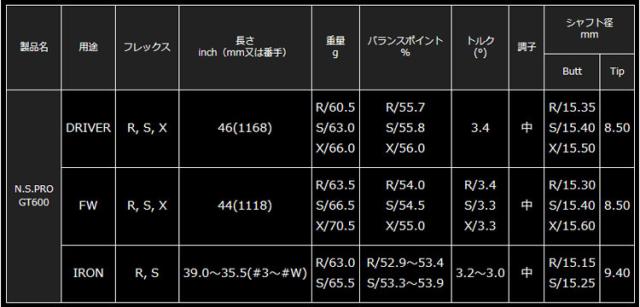 ピン PING G440/G430/G425/G410　　スリーブ装着シャフト   GT600　D　日本シャフト　N.S.PRO