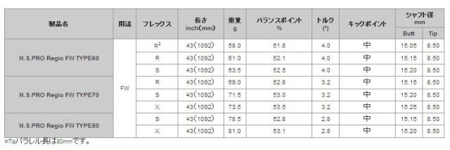レジオ　ＦＷ　日本シャフト　N.S.PRO　Regio　FW