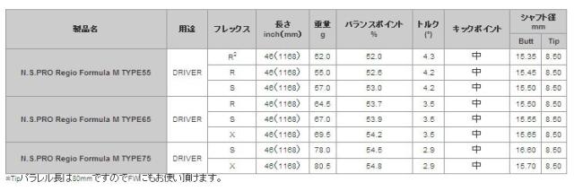 キャロウェイ　Callaway スリーブ装着シャフト　ELYTE Ai SMOKE PARADYM ROGUE ST MAX EPIC SPEED  レジオ フォーミュラ Ｍ 日本シャフト　N.S.PRO Regio formula M