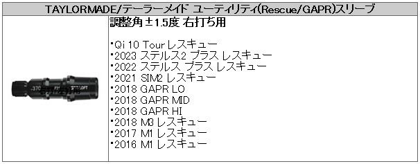 テーラーメイド レスキュー スリーブ装着シャフト TaylorMade Qi35 Qi10 ステルス SIM Rescue GAPR  850ＧＨ　neo　Iron　日本シャフト　N.S.PRO