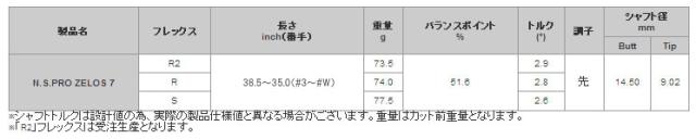 ピン PING i クロスオーバー アイアン型ユーティリティ  スリーブ装着シャフト　ゼロスセブン　日本シャフト　N.S.PRO Zelos7