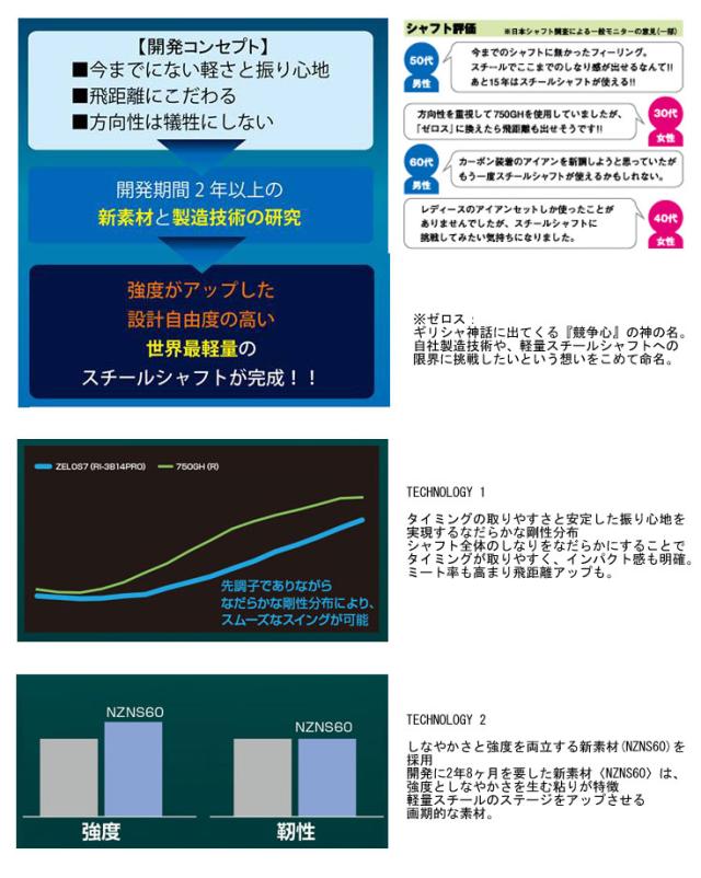 ピン PING i クロスオーバー アイアン型ユーティリティ  スリーブ装着シャフト　ゼロスセブン　日本シャフト　N.S.PRO Zelos7