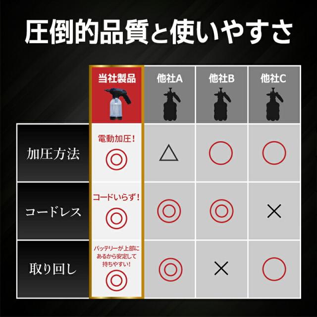 自動スプレー クリーニング 掃除 スプレー