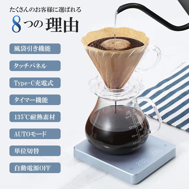 ドリップスケール