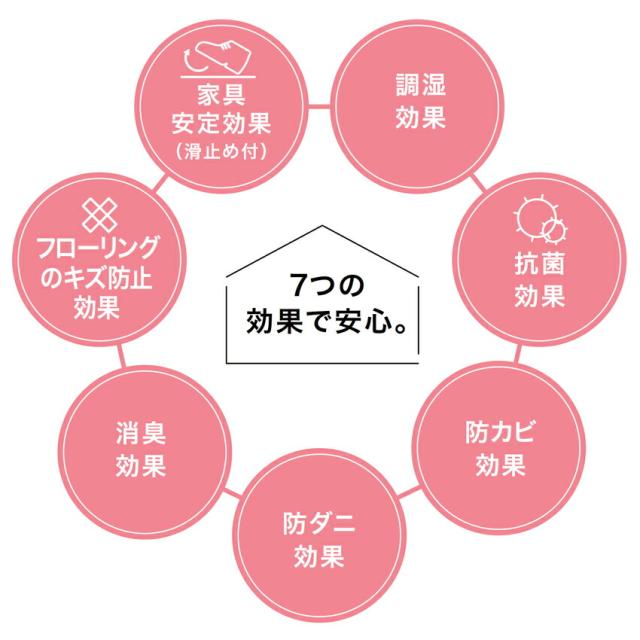 まっと7　アート　調湿　防ダニ