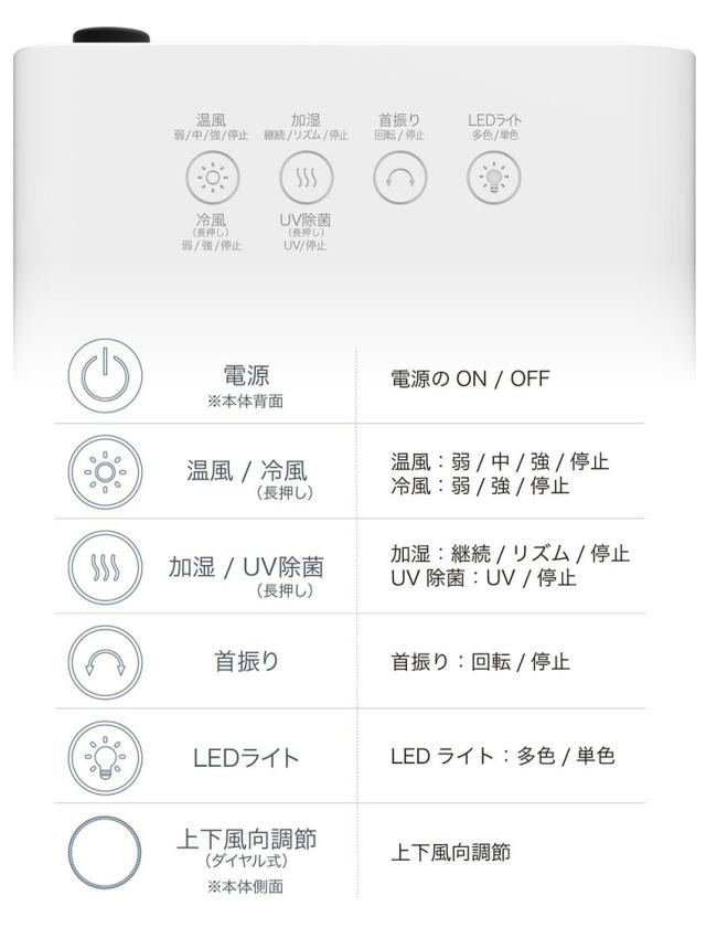 加湿除菌UVヒーター送風機 SY-149