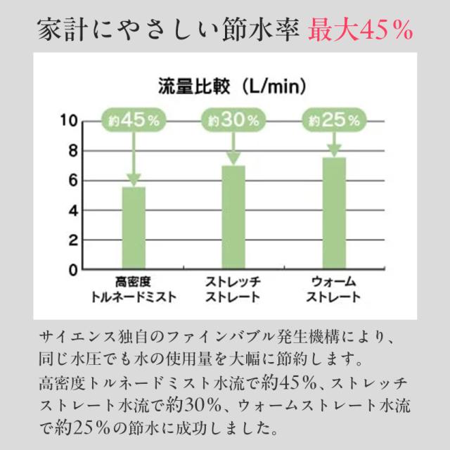 サイエンスミラブル シャワーヘッド ミラブル艶