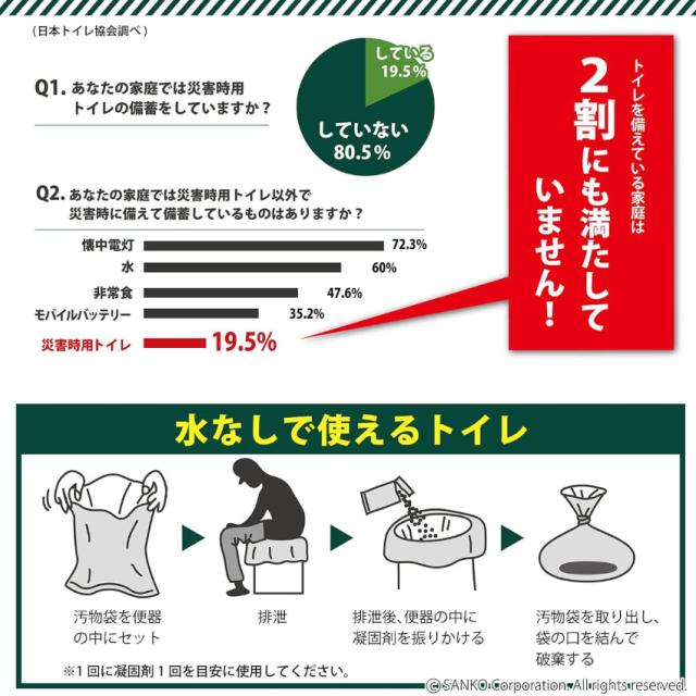 防災用トイレ袋