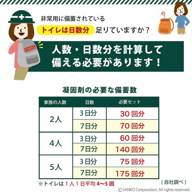 防災用トイレ袋